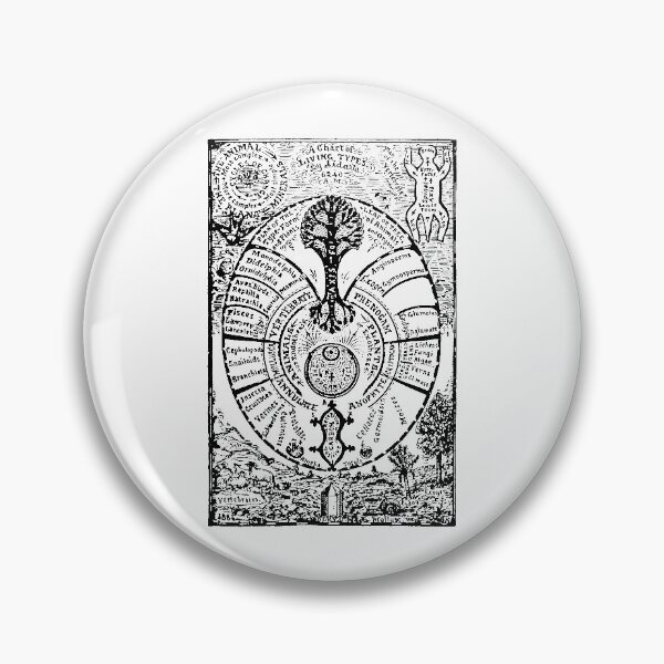 Item preview, Sivartha Chart of Living Types 1881 designed and sold by Hedrin.
