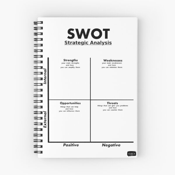 Item preview, SWOT Analysis designed and sold by Peter Hertzberg.
