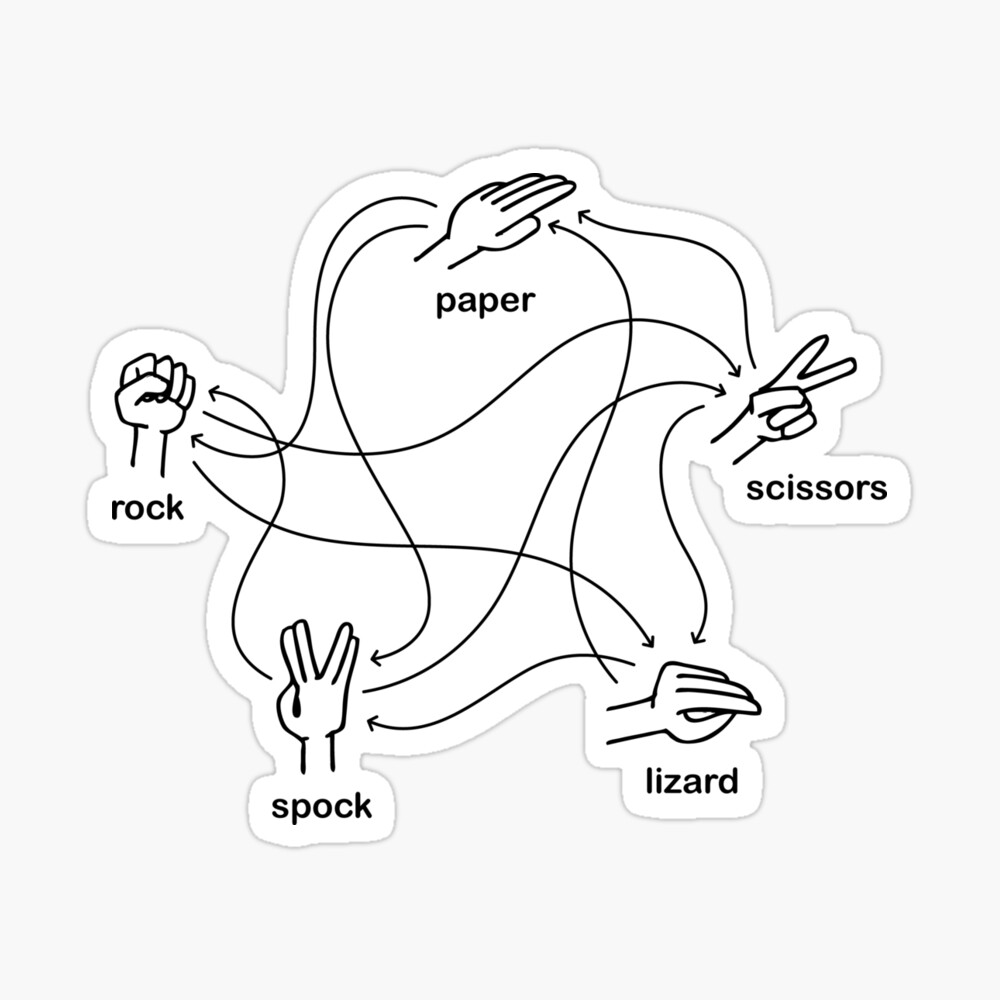 Rock Paper Scissors Lizard Spock