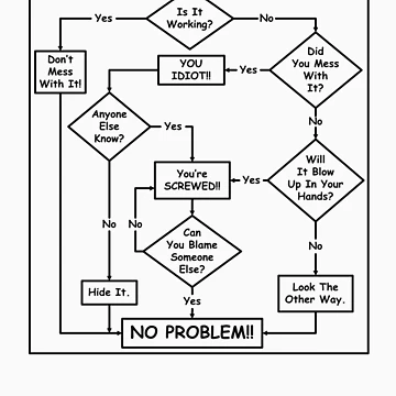 Artwork thumbnail, Problem Resolution Flowchart by Sam Warner