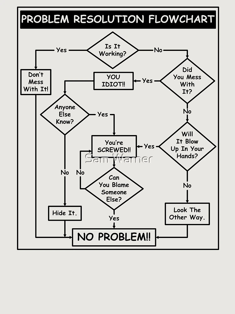 Thumbnail 6 of 6, Premium Oversized Hoodie, Problem Resolution Flowchart designed and sold by Sam Warner.
