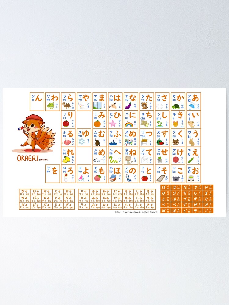 Poster ''Tableau KANA (Hiragana et Katakana)' : autre vue