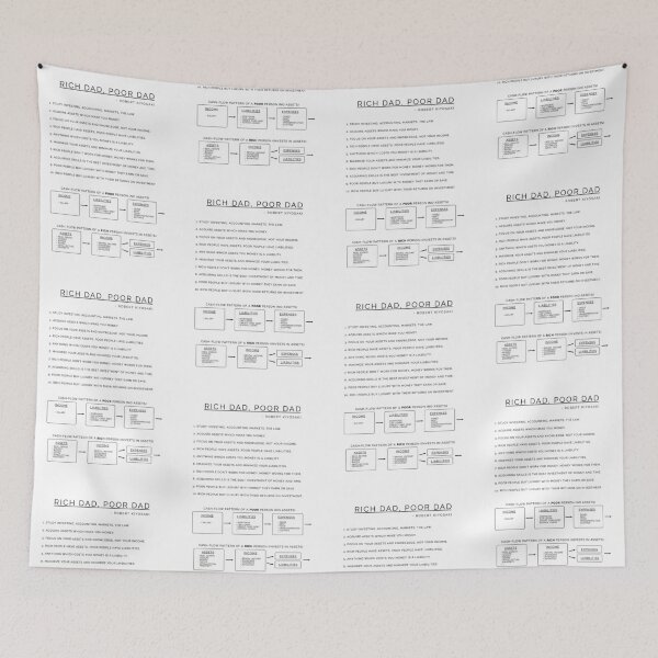 Item preview, Rich Dad, Poor Dad - Robert Kiyosaki designed and sold by hiunlimit.