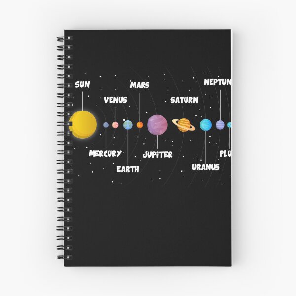 Item preview, Planets with names designed and sold by vladocar.