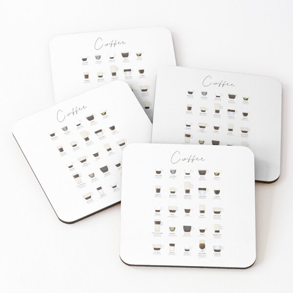 Item preview, Coffee Guide designed and sold by muharko.