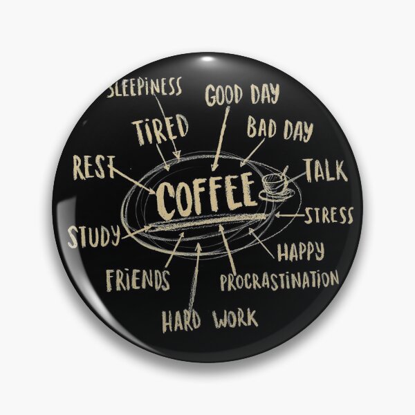 Item preview, Coffee Graphic - Diagram Mindmap - Talk Rest Procrastination designed and sold by BlancaVidal.