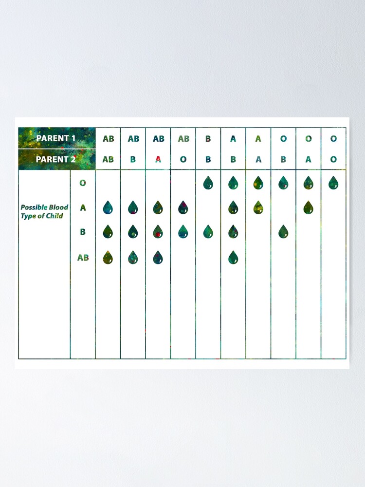  Parent Child Blood Type Chart 240809 Parent Child Blood Type Chart Pngfreegejpv584