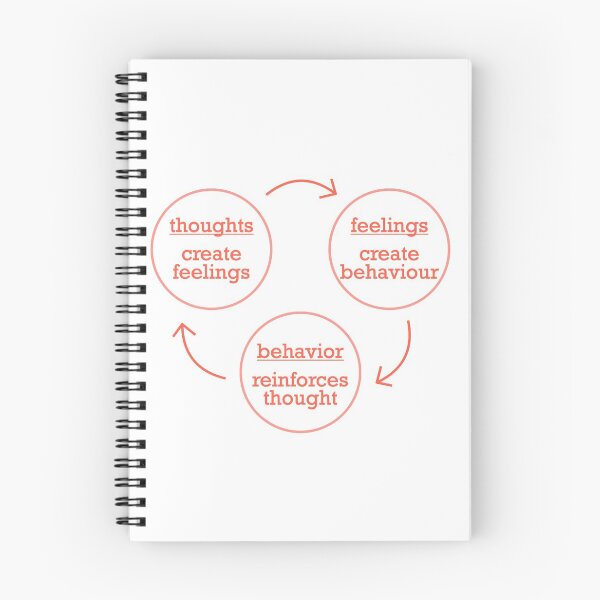 Item preview, Thoughts, Feelings & Behavior designed and sold by Bododobird.