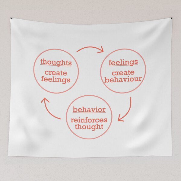Item preview, Thoughts, Feelings & Behavior designed and sold by Bododobird.
