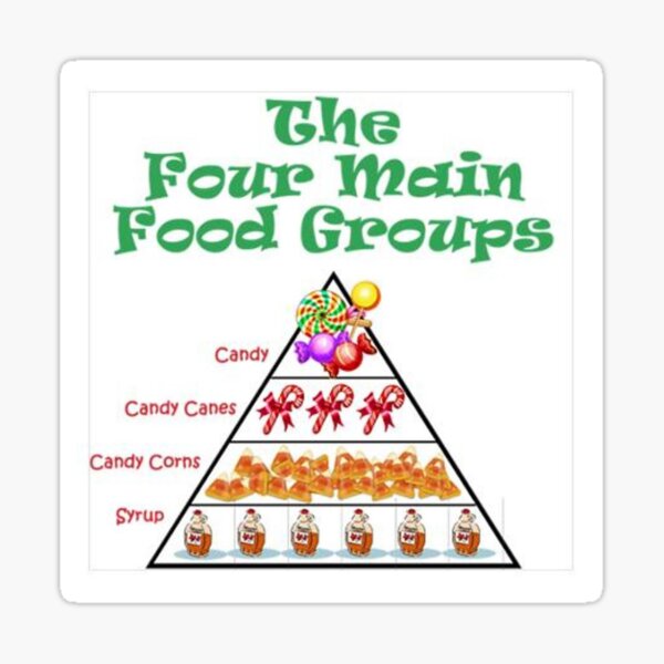  4 Main Food Groups Sticker For Sale By Kayshakirkland Redbubble