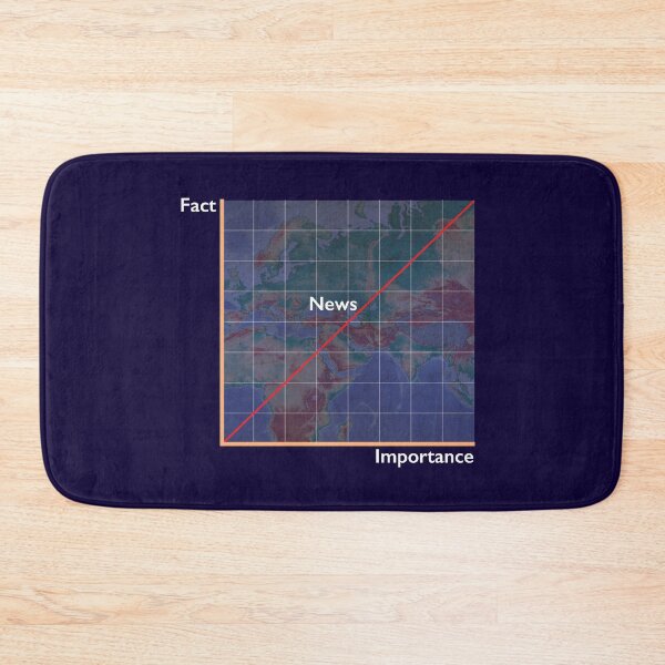 Item preview, Fact times Importance equals NEWS designed and sold by The-Keepers.
