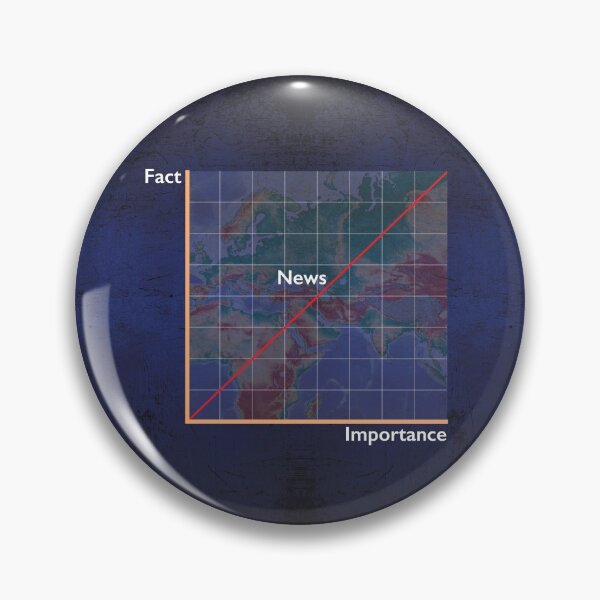 Item preview, Fact times Importance equals NEWS designed and sold by The-Keepers.