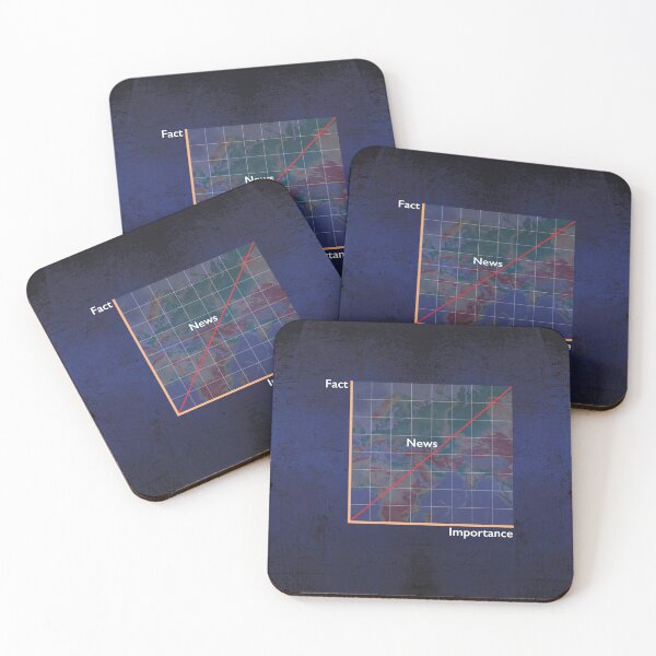 Item preview, Fact times Importance equals NEWS designed and sold by The-Keepers.