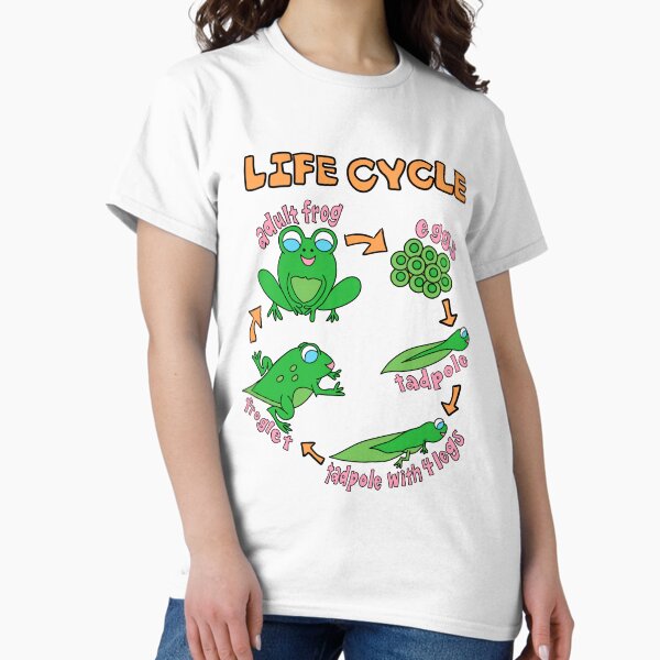 Item preview, Life Cycle of a Frog | Science | Biology designed and sold by tweestitch.