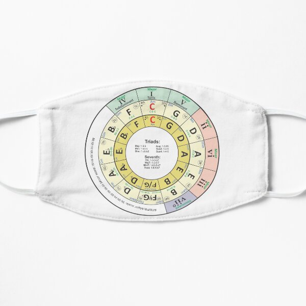 The Circle of 5ths Mask