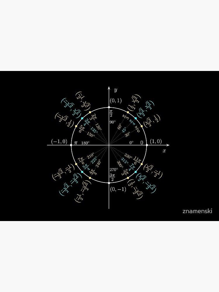 Unit #circle #angles. #Trigonometry, #Math Formulas, Geometry Formulas by znamenski