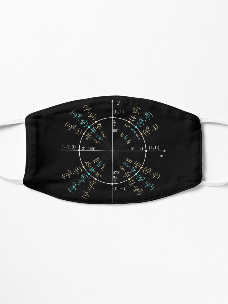 Alternate view of Unit #circle #angles. #Trigonometry, #Math Formulas, Geometry Formulas Mask