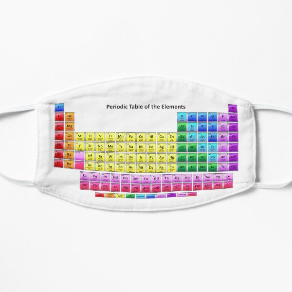 #Mendeleev's #Periodic #Table of the #Elements Flat Mask