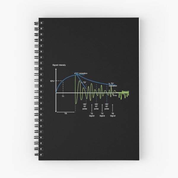 Item preview, MRI designed and sold by santanafirpo.