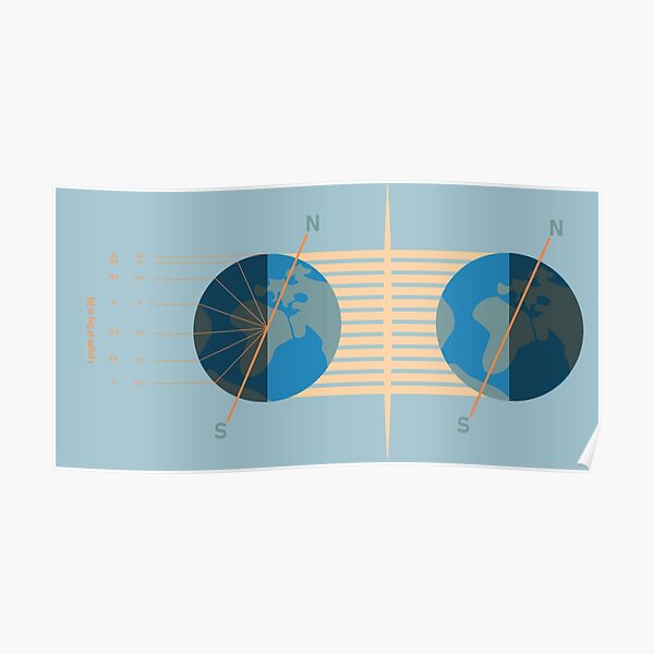 Axial Tilt Poster