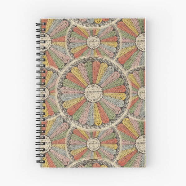 Item preview, Multiplication Tables designed and sold by AntiqueImages.