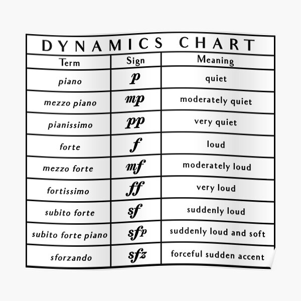 music-dynamics-chart-music-theory-aid-read-music-poster-for-sale-by-jackcurtis1991-redbubble