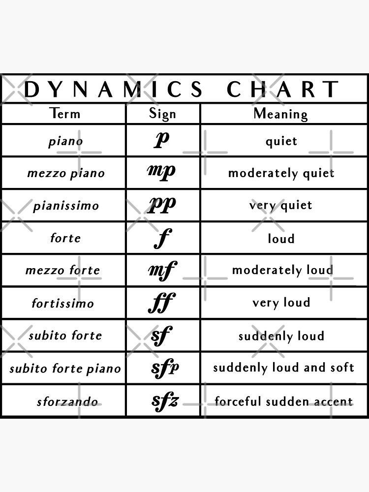 "Music Dynamics Chart Music Theory Aid Read Music" Sticker by JackCurtis1991 Redbubble