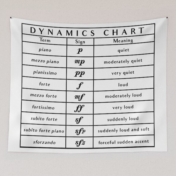 Item preview, Music Dynamics Chart - Music Theory Aid - Read Music designed and sold by JackCurtis1991.
