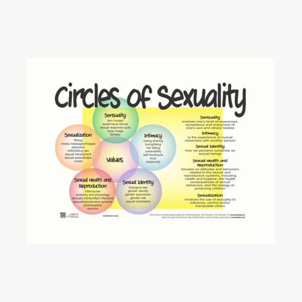 Circles Of Sexuality For The Classroom Art Print For Sale By Motsee Redbubble 5307