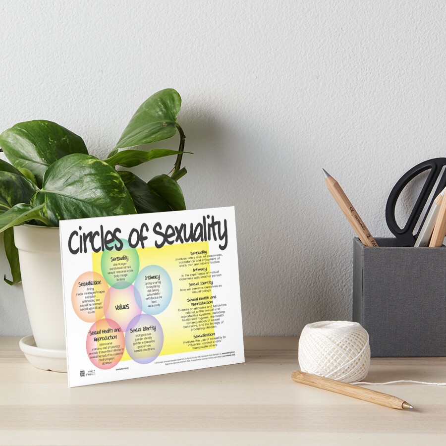 Circles Of Sexuality For The Classroom Art Print For Sale By Motsee