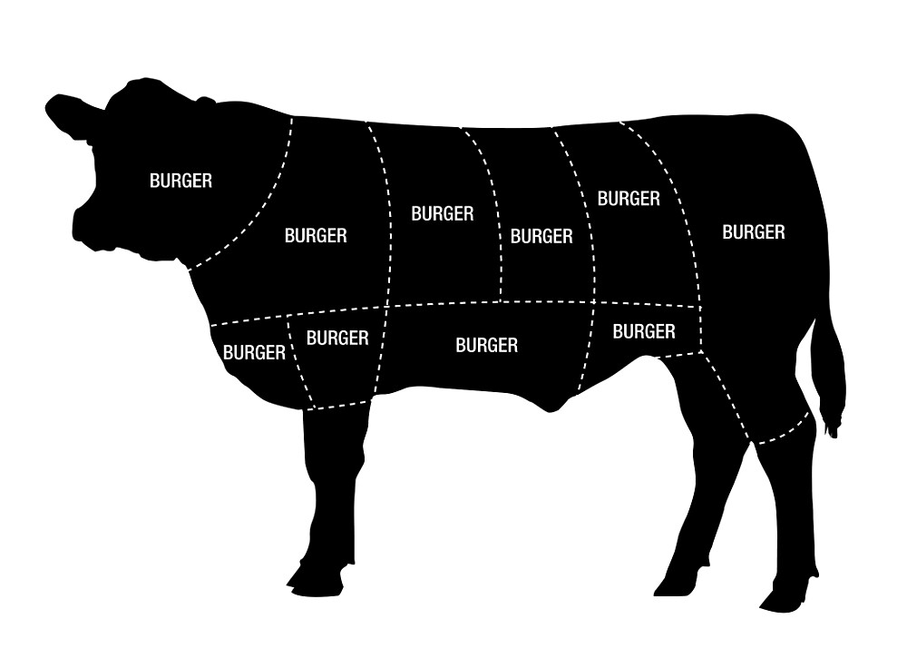 U0026quot Beef Diagram U0026quot  By Lvbb