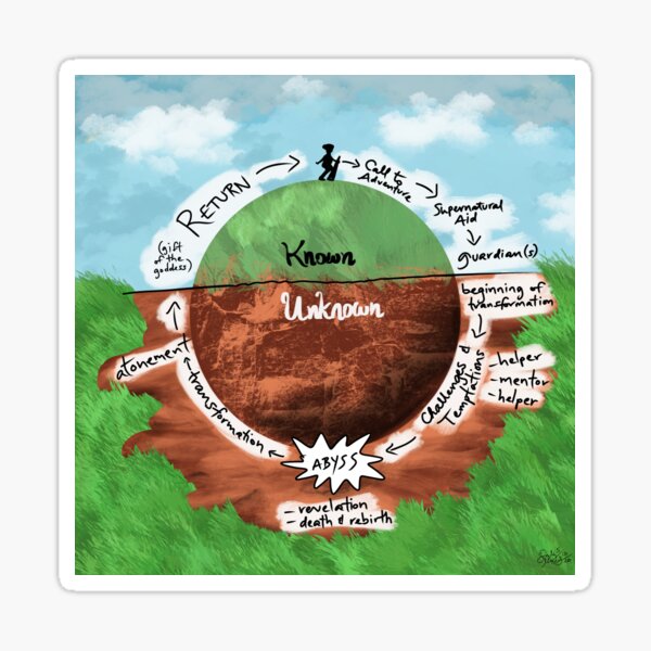The Hero's Journey Sticker