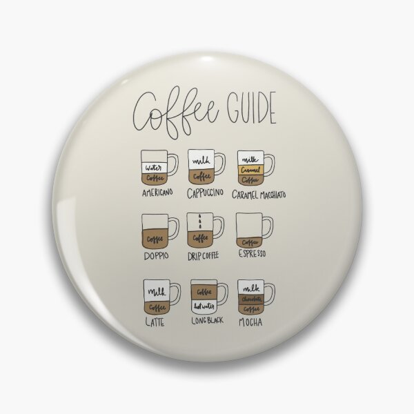 Item preview, Coffee Guide designed and sold by Sierra Bailey Co..