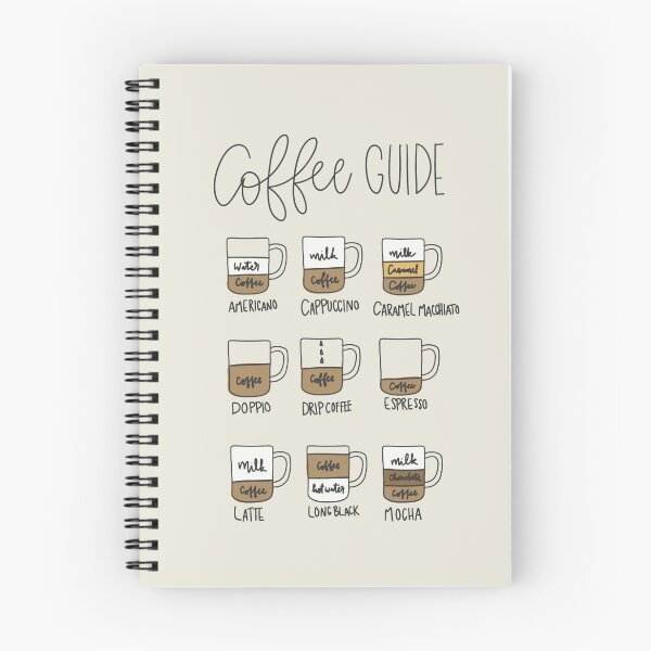 Item preview, Coffee Guide designed and sold by Sierra Bailey Co..