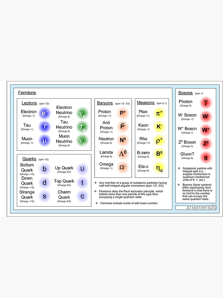 Standard Model by znamenski