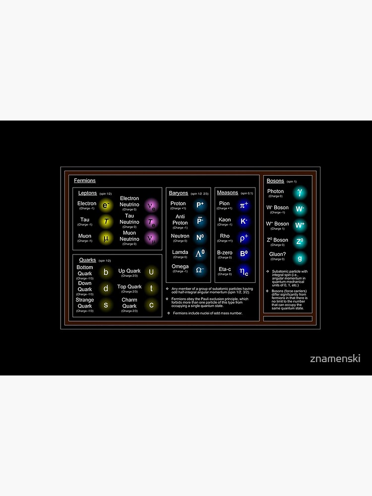 Standard Model, Particle Physics, High Energy Physics by znamenski