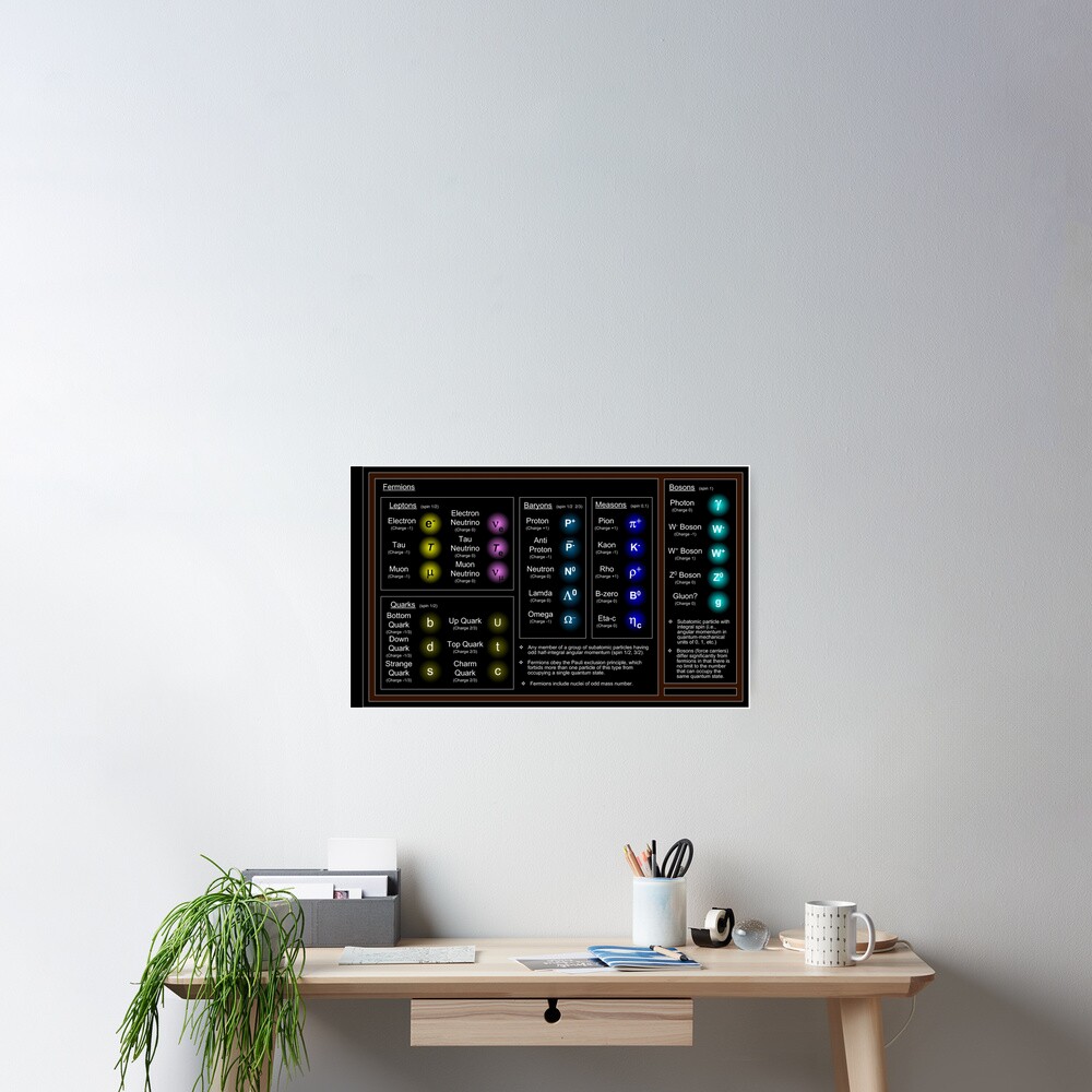 Standard Model, Particle Physics, High Energy Physics Poster