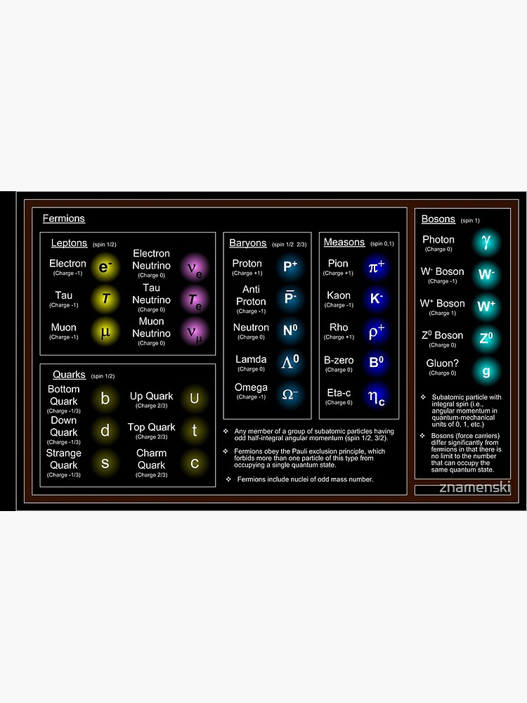 Standard Model, Particle Physics, High Energy Physics by znamenski
