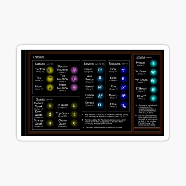 Standard Model, Particle Physics, High Energy Physics  Sticker