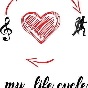 Artwork thumbnail, programmer life cycle by scriptscode