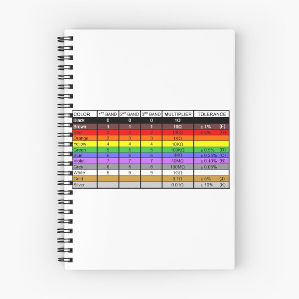 Item preview, Resistor Colour Chart designed and sold by ZB-Prints.