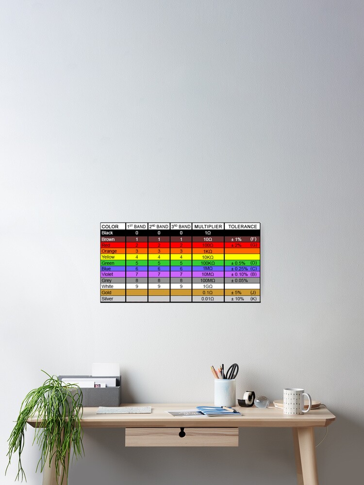 Resistor Colour Chart Poster