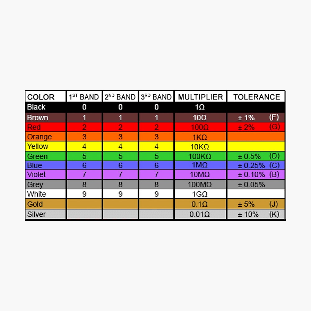 Butterfly 28+ Printable Resistor Color Chart