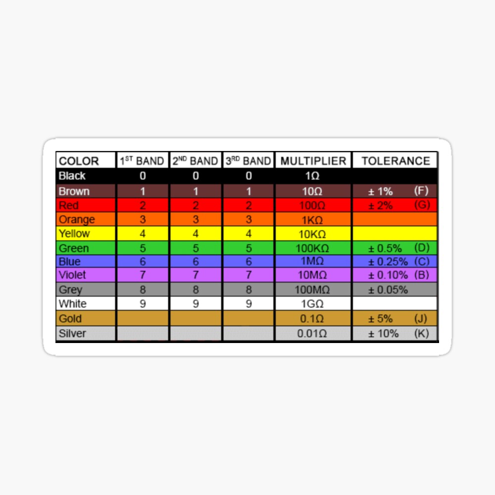 Resistor Colour Chart Poster