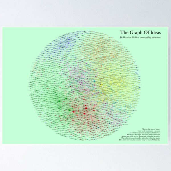 Item preview, The Graph Of Ideas Version 2 designed and sold by griffsgraphs.