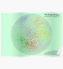 The Graph Of Ideas Version 2 Poster