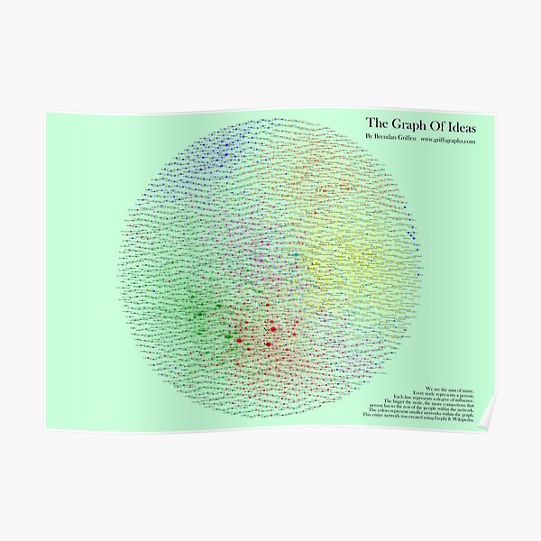 The Graph Of Ideas Version 2 Poster