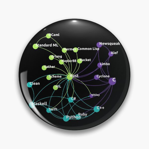 Item preview, Rust Programming Language Influence Network designed and sold by ramiro.