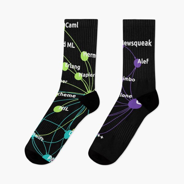 Item preview, Rust Programming Language Influence Network designed and sold by ramiro.