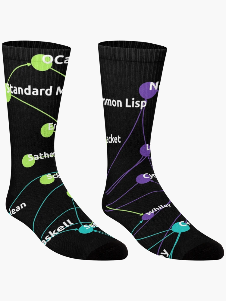 Thumbnail 3 of 5, Socks, Rust Programming Language Influence Network designed and sold by ramiro.